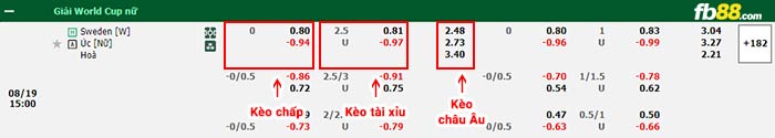 fb88-bảng kèo trận đấu Nu Thuy Dien vs Nu Uc