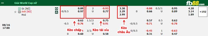 fb88-bảng kèo trận đấu Nu Uc vs Nu Anh