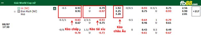 fb88-bảng kèo trận đấu Nu Uc vs Nu Dan Mach