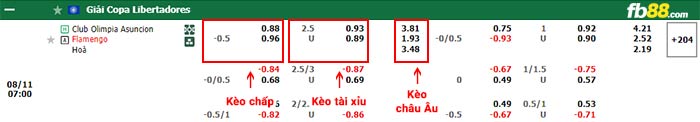 fb88-bảng kèo trận đấu Olimpia Asuncion vs Flamengo