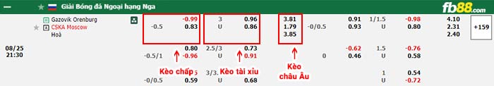 fb88-bảng kèo trận đấu Orenburg vs CSKA Moscow