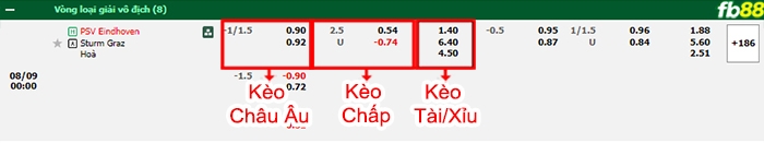 Fb88 bảng kèo trận đấu PSV vs Sturm Graz