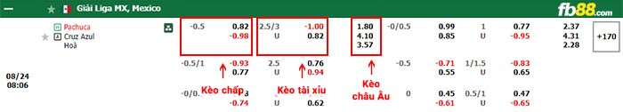 fb88-bảng kèo trận đấu Pachuca vs Cruz Azul