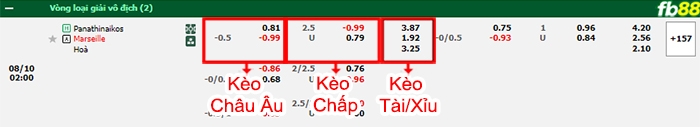 Fb88 bảng kèo trận đấu Panathinaikos vs Marseille