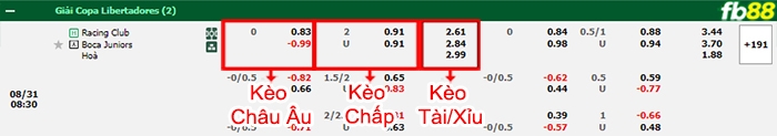Fb88 bảng kèo trận đấu Racing Club vs Boca Juniors