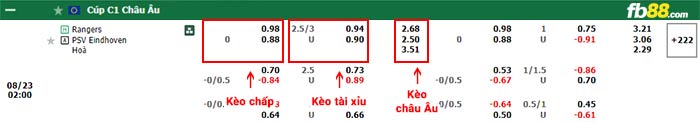 fb88-bảng kèo trận đấu Rangers vs PSV