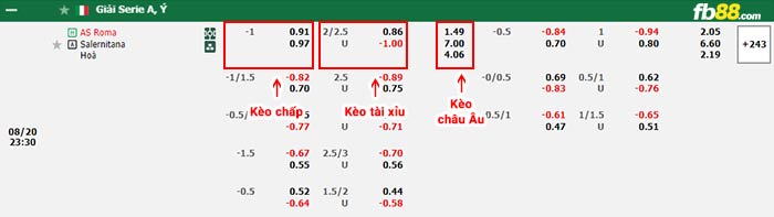 fb88-bảng kèo trận đấu Roma vs Salernitana