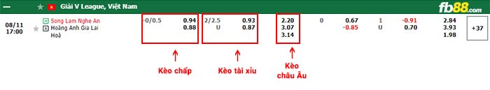 fb88-bảng kèo trận đấu SLNA vs HAGL