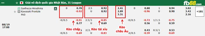 fb88-bảng kèo trận đấu Sanfrecce Hiroshima vs Kawasaki Frontale