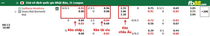 fb88-bảng kèo trận đấu Sanfrecce Hiroshima vs Urawa Reds