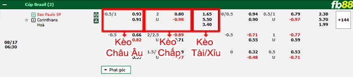 Fb88 bảng kèo trận đấu Sao Paulo vs Corinthians