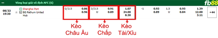 Fb88 bảng kèo trận đấu Shanghai Port vs BG Pathum