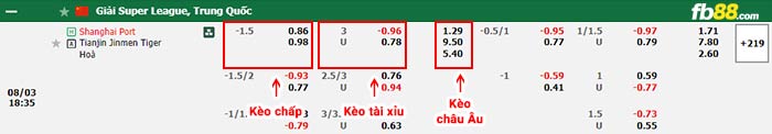 fb88-thông số trận đấu Nu Han Quoc vs Nu Duc