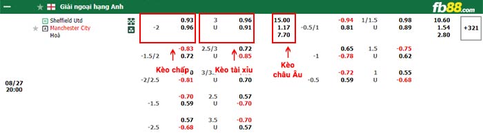 fb88-bảng kèo trận đấu Sheffield United vs Man City