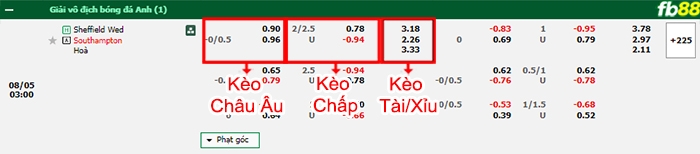Fb88 bảng kèo trận đấu Sheffield Wed vs Southampton