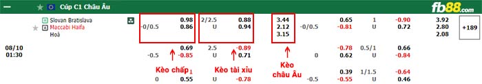 fb88-bảng kèo trận đấu Slovan Bratislava vs Maccabi Haifa