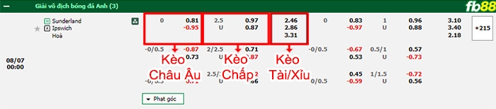 Fb88 bảng kèo trận đấu Sunderland vs Ipswich