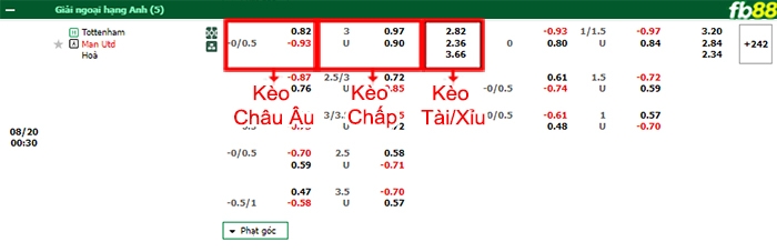 Fb88 bảng kèo trận đấu Tottenham vs Man Utd