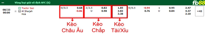 Fb88 bảng kèo trận đấu Tractor vs Al-Sharjah