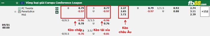 fb88-bảng kèo trận đấu Twente vs Fenerbahce