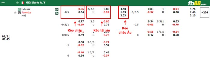 fb88-bảng kèo trận đấu Udinese vs Juventus