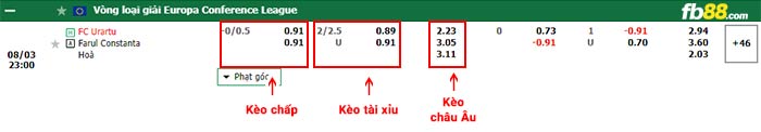 fb88-bảng kèo trận đấu Urartu vs Farul Constanta