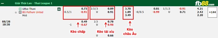 fb88-bảng kèo trận đấu Uthai Thani Forest vs BG Pathum