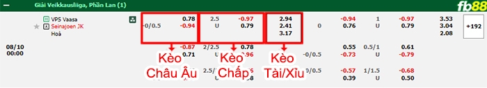 Fb88 bảng kèo trận đấu VPS Vaasa vs SJK Seinajoki