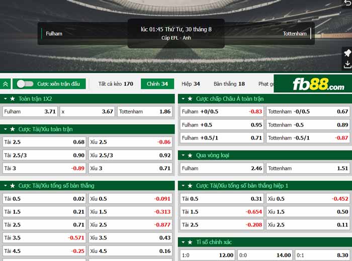 fb88-chi tiết kèo trận đấu Fulham vs Tottenham