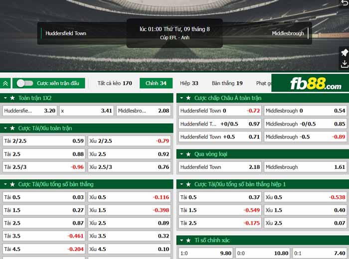 fb88-chi tiết kèo trận đấu Huddersfield vs Middlesbrough