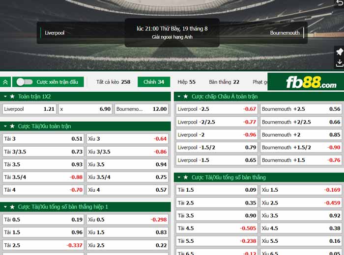 fb88-chi tiết kèo trận đấu Liverpool vs Bournemouth