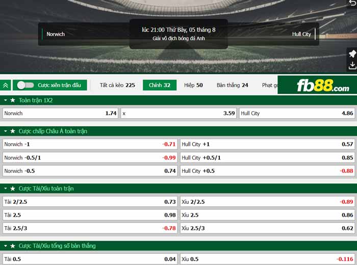 fb88-chi tiết kèo trận đấu Norwich vs Hull