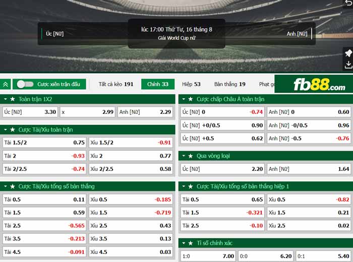 fb88-chi tiết kèo trận đấu Nu Uc vs Nu Anh
