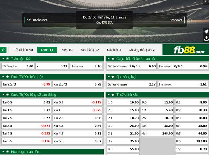 fb88-chi tiết kèo trận đấu Sandhausen vs Hannover