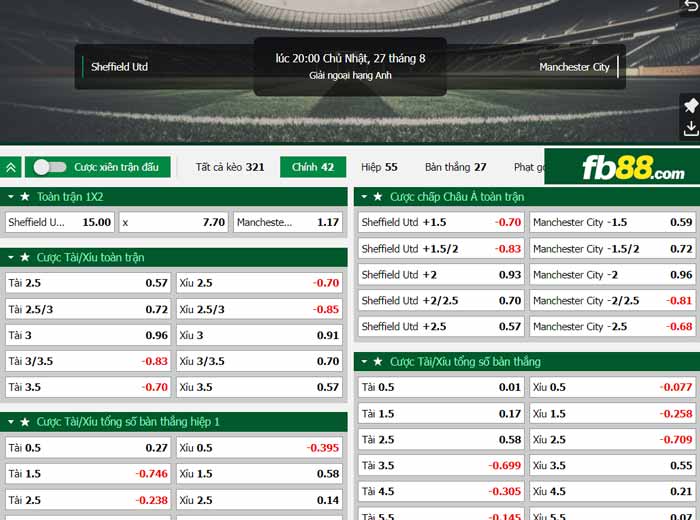 fb88-chi tiết kèo trận đấu Sheffield United vs Man City