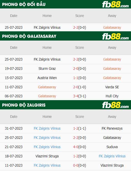 fb88-thông số trận đấu Galatasaray vs Zalgiris