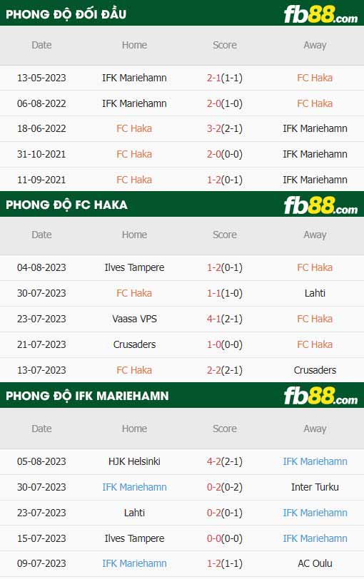 fb88-thông số trận đấu Haka vs Mariehamn