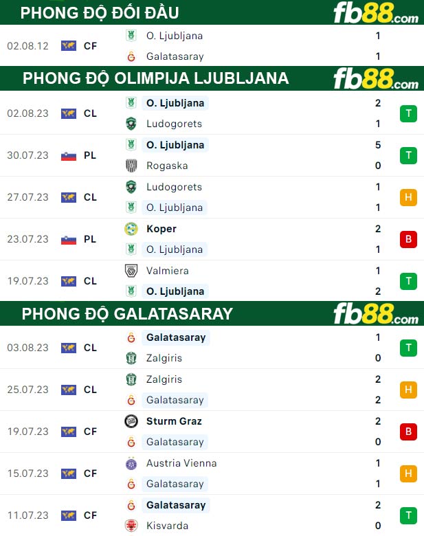 Fb88 thông số trận đấu Olimpija Ljubljana vs Galatasaray