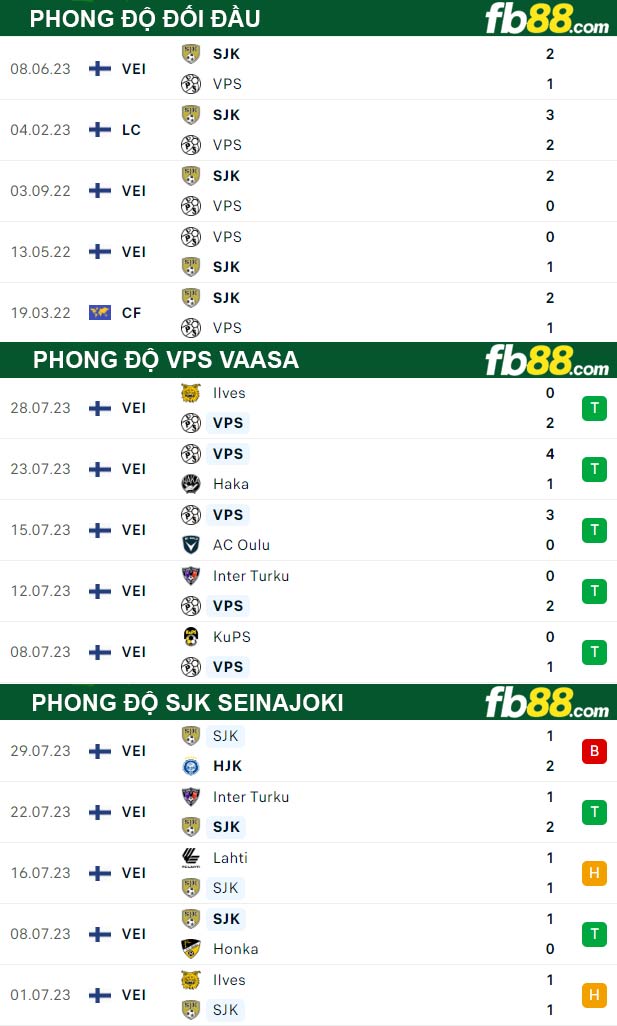 Fb88 thông số trận đấu VPS Vaasa vs SJK Seinajoki