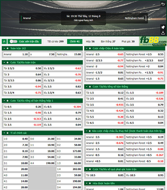 Fb88 tỷ lệ kèo trận đấu Arsenal vs Nottingham Forest