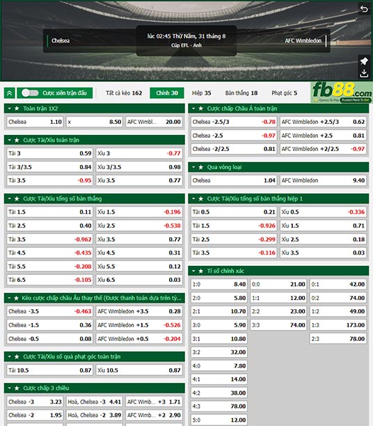 Fb88 tỷ lệ kèo trận đấu Chelsea vs Wimbledon