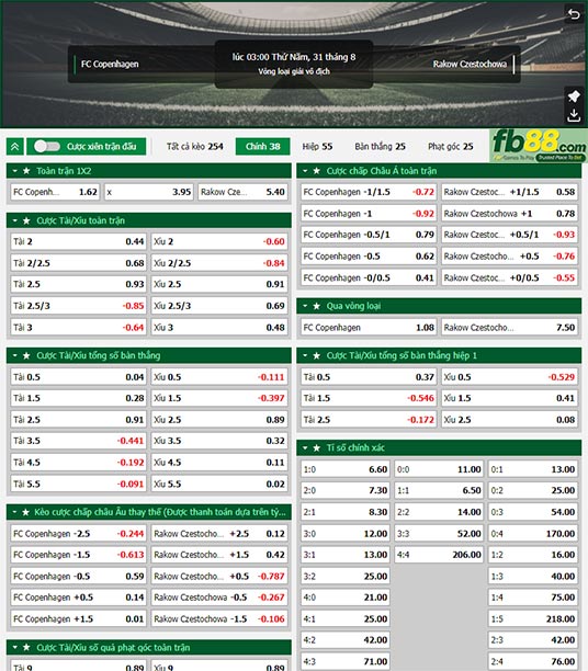 Fb88 tỷ lệ kèo trận đấu Copenhagen vs Rakow Czestochowa