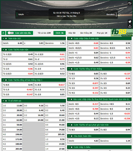Fb88 tỷ lệ kèo trận đấu Getafe vs Barcelona