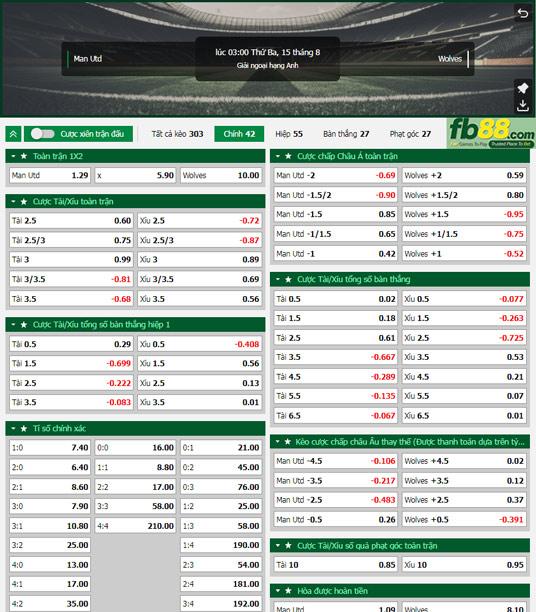 Fb88 tỷ lệ kèo trận đấu Man Utd vs Wolves
