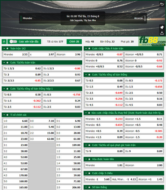 Fb88 tỷ lệ kèo trận đấu Mirandes vs Alcorcon