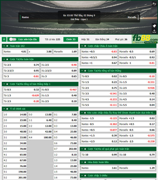 Fb88 tỷ lệ kèo trận đấu Nantes vs Marseille