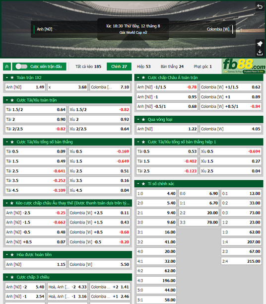 Fb88 tỷ lệ kèo trận đấu nữ Anh vs nữ Colombia