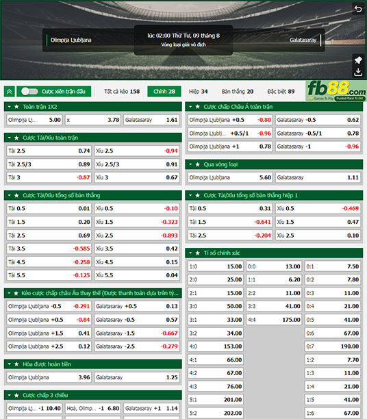 Fb88 tỷ lệ kèo trận đấu Olimpija Ljubljana vs Galatasaray
