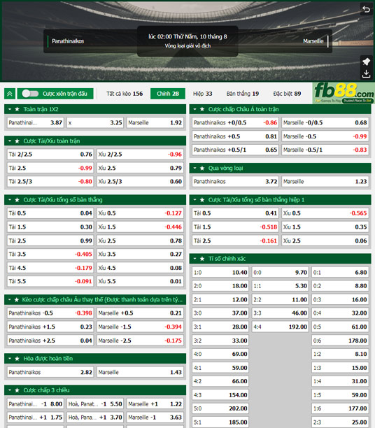 Fb88 tỷ lệ kèo trận đấu Panathinaikos vs Marseille
