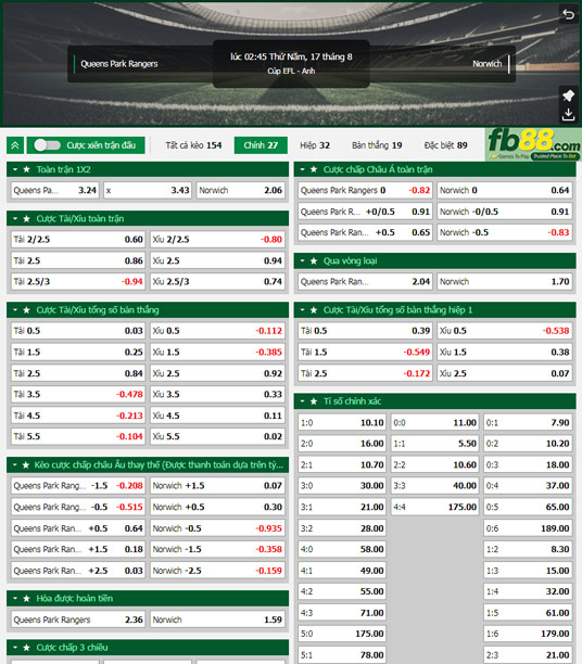 Fb88 tỷ lệ kèo trận đấu QPR vs Norwich